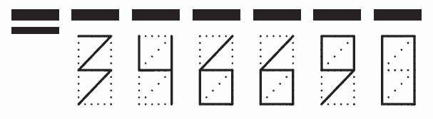 Пример заполнения индекса 346690