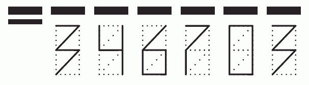 Пример заполнения индекса 346703