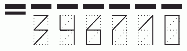 Пример заполнения индекса 346710