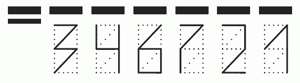 Пример заполнения индекса 346721