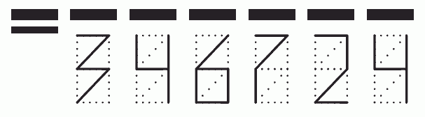 Пример заполнения индекса 346724