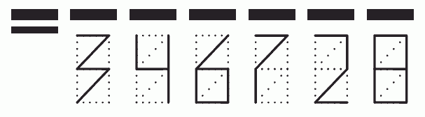 Пример заполнения индекса 346728