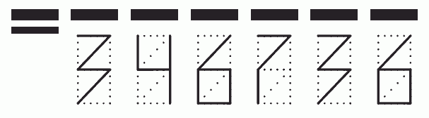 Пример заполнения индекса 346736