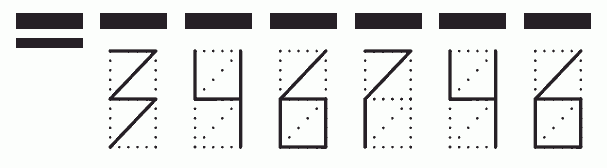 Пример заполнения индекса 346746