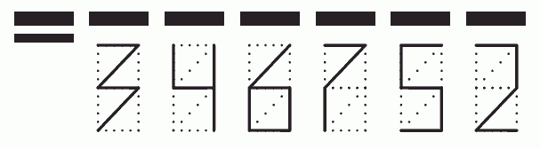 Пример заполнения индекса 346752