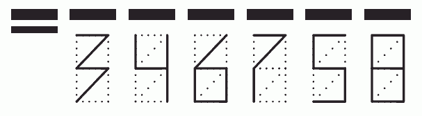 Пример заполнения индекса 346758