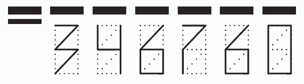 Пример заполнения индекса 346760