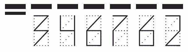 Пример заполнения индекса 346762