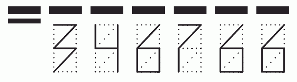 Пример заполнения индекса 346766