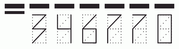 Пример заполнения индекса 346770