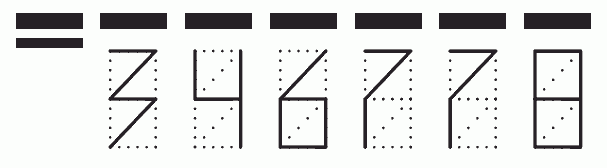 Пример заполнения индекса 346778