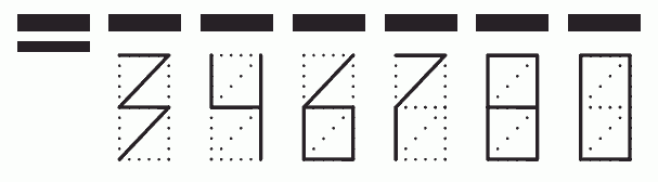 Пример заполнения индекса 346780