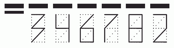 Пример заполнения индекса 346782