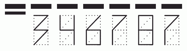 Пример заполнения индекса 346787