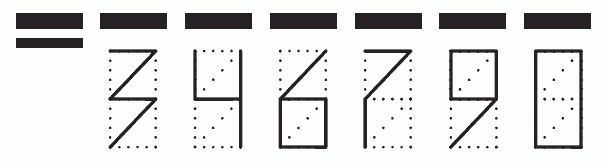 Пример заполнения индекса 346790