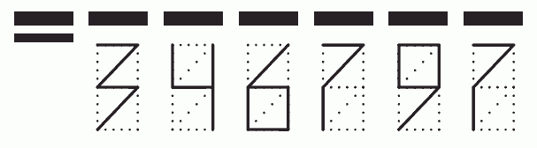 Пример заполнения индекса 346797