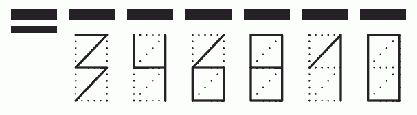 Пример заполнения индекса 346810