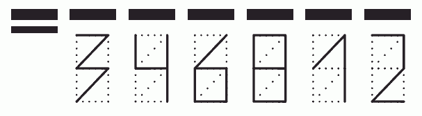 Пример заполнения индекса 346812