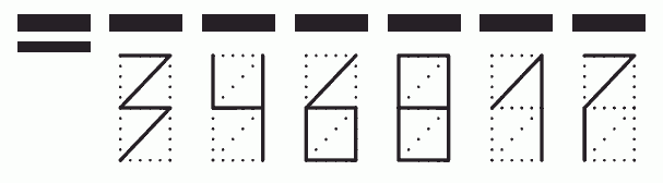 Пример заполнения индекса 346817