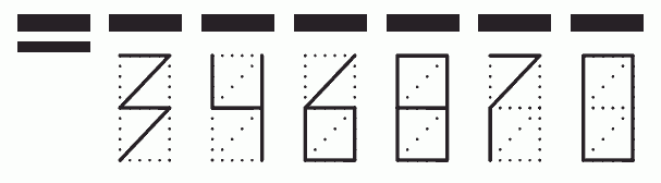 Пример заполнения индекса 346870