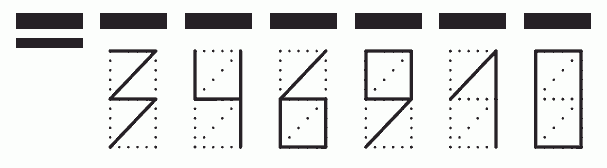 Пример заполнения индекса 346910