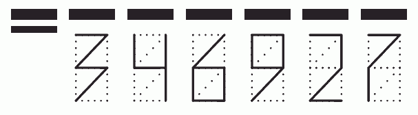 Пример заполнения индекса 346927