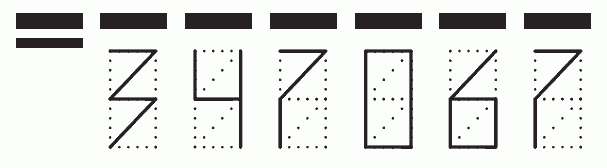 Пример заполнения индекса 347067