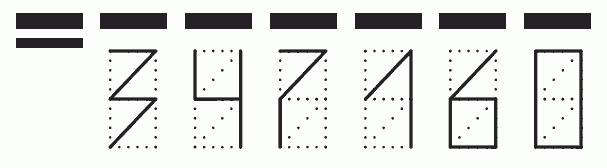 Пример заполнения индекса 347160