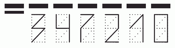 Пример заполнения индекса 347210