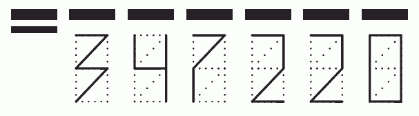 Пример заполнения индекса 347220