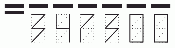 Пример заполнения индекса 347300