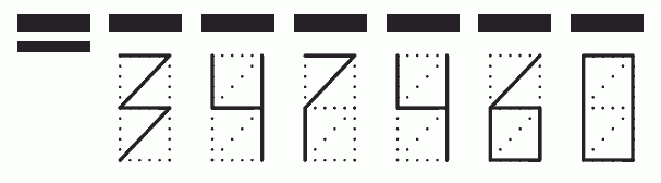 Пример заполнения индекса 347460