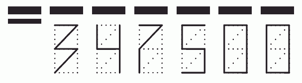 Пример заполнения индекса 347500