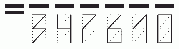 Пример заполнения индекса 347610