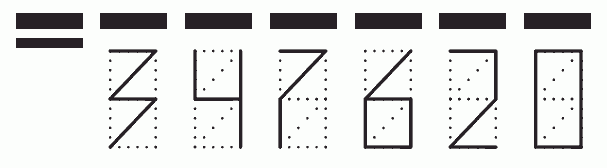 Пример заполнения индекса 347620