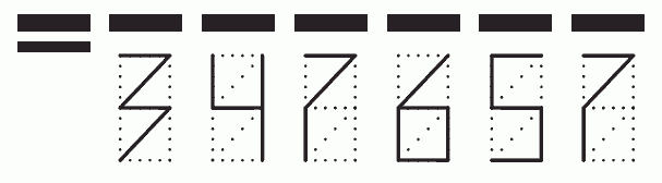 Пример заполнения индекса 347657