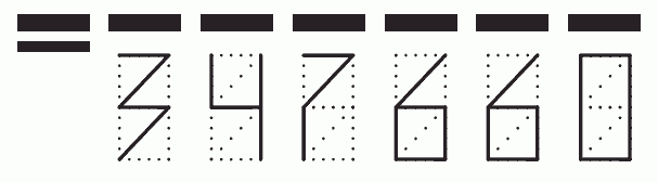 Пример заполнения индекса 347660