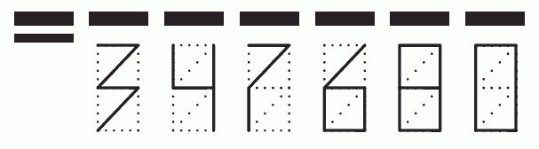 Пример заполнения индекса 347680