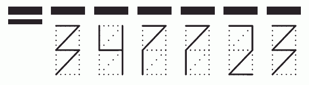 Пример заполнения индекса 347723