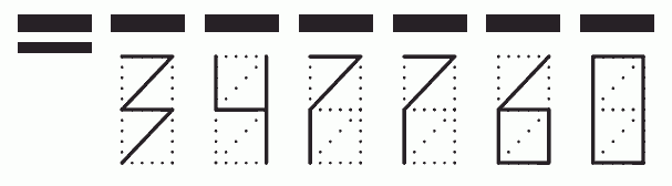 Пример заполнения индекса 347760