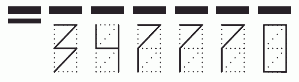 Пример заполнения индекса 347770