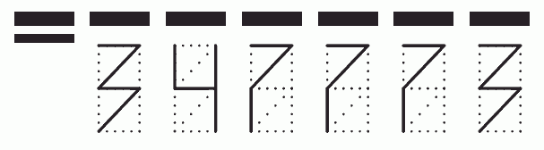 Пример заполнения индекса 347773