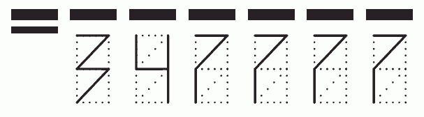 Пример заполнения индекса 347777