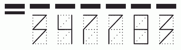 Пример заполнения индекса 347783