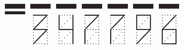 Пример заполнения индекса 347796