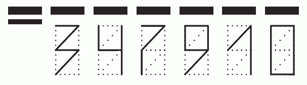 Пример заполнения индекса 347910