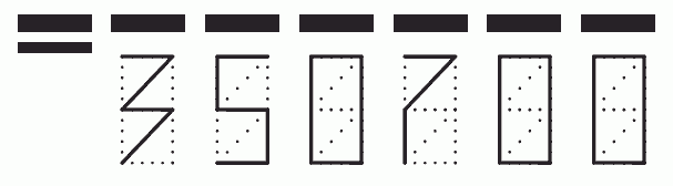 Пример заполнения индекса 350700