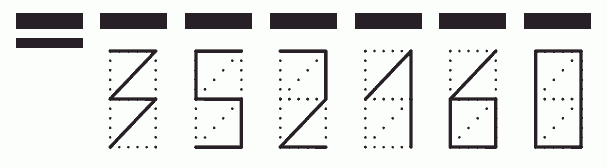 Пример заполнения индекса 352160