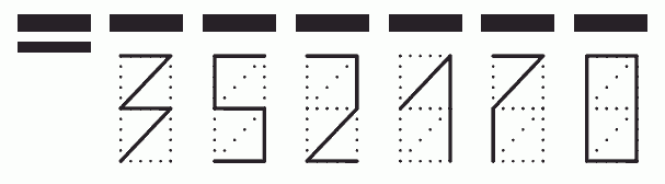 Пример заполнения индекса 352170