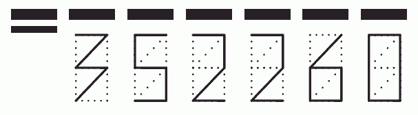 Пример заполнения индекса 352260